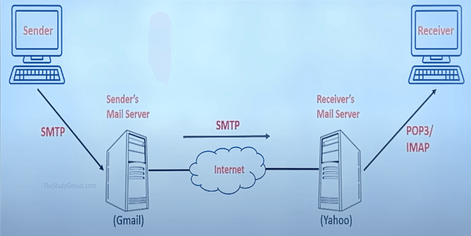 Screenshot 2024-12-01 at 10.45.48 PM.png